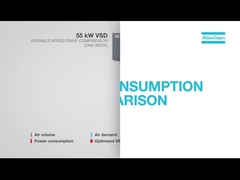 एटलस कोप्को कंप्रेसर ऊर्जा तुलना